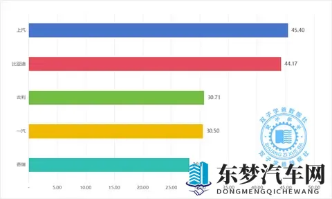25年1-10月汽车集团销量最新快报,10月销冠花落谁家?-2