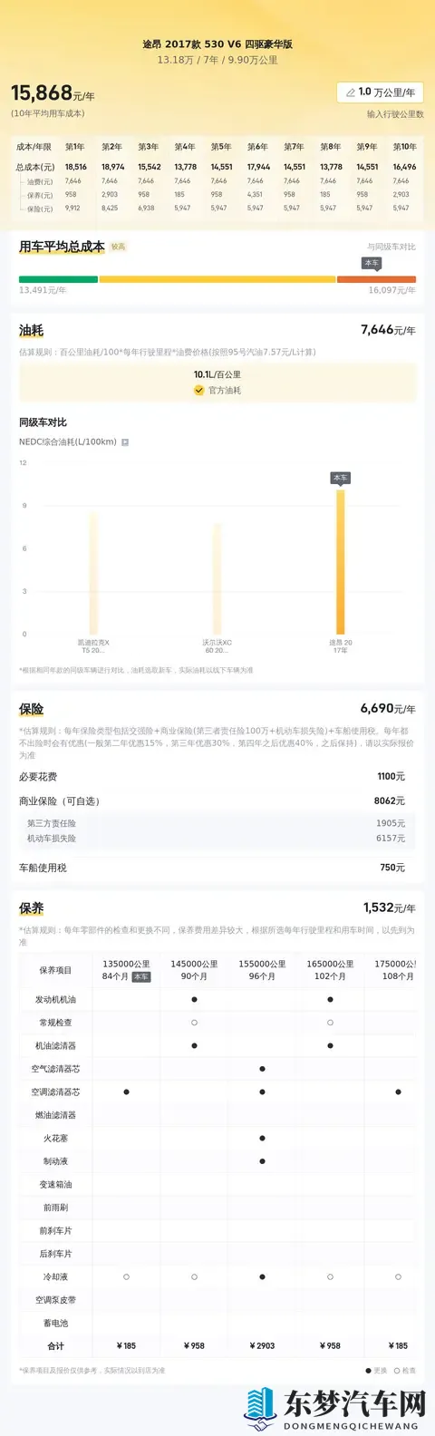 V6途昂:宜家宜商的大块头,17年四驱豪华版,13万多拿下!-2