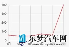 东风本田跌落神坛，新能源折戟，昔日王者能否绝处逢生？-3
