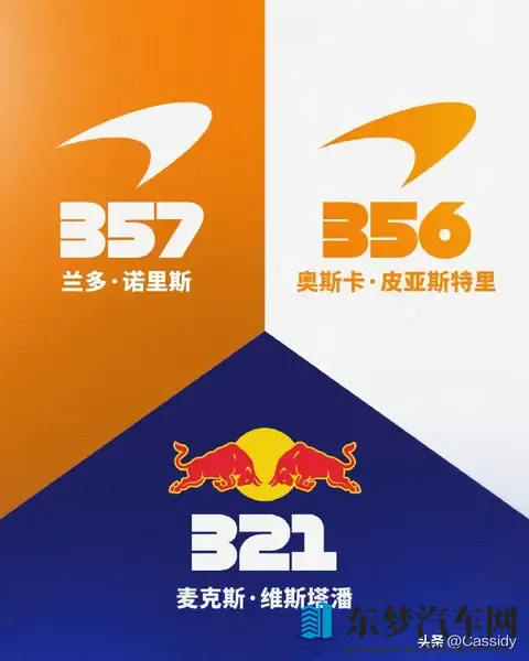 【F1晚知道】关键战役！巴西圣保罗大奖赛前瞻-2