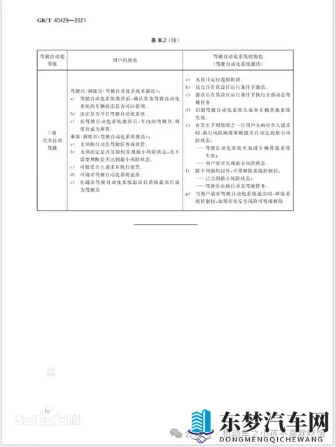 汽车驾驶自动化分级-3