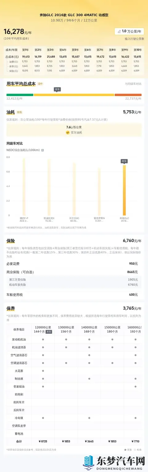 10万多圆梦奔驰SUV！16年GLC，豪华触手可及