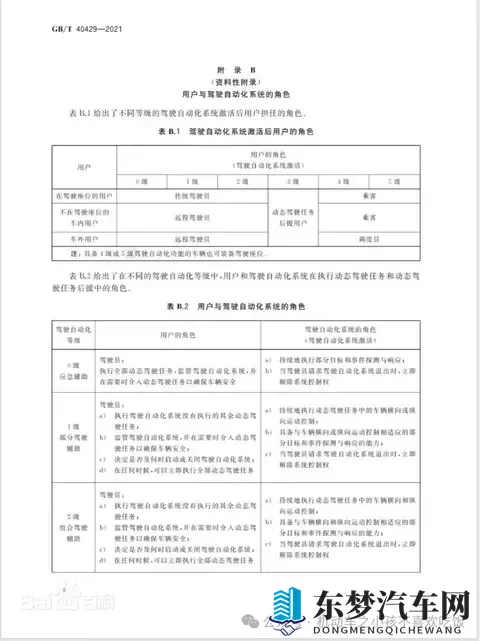 汽车驾驶自动化分级-1