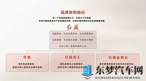 从“爸爸的车”到“我的车”:红旗的转身,踩碎了多少刻板印象?-3