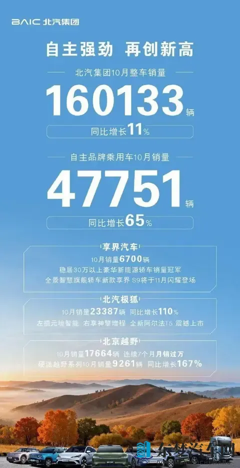 10月车市大战刚落幕，谁悄悄逆袭了？-1