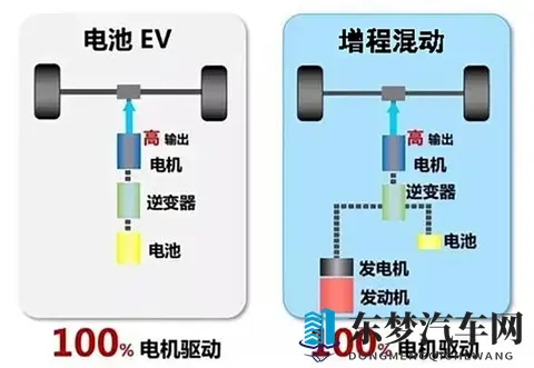 混动之争落幕！比亚迪用实测数据揭秘，插混与增程该怎么选？-3