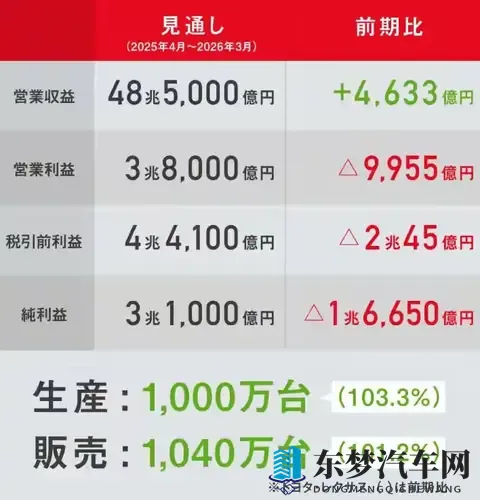 惊人！丰田每日在华狂赚47亿，但背后却藏着一个危险的信号？-1