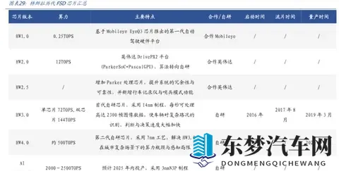 2026年自动驾驶大变局？FSD入华在即，谁将笑到最后-2