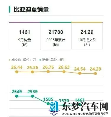 比亚迪地板价背后：车市地震里的得失与纠结-2