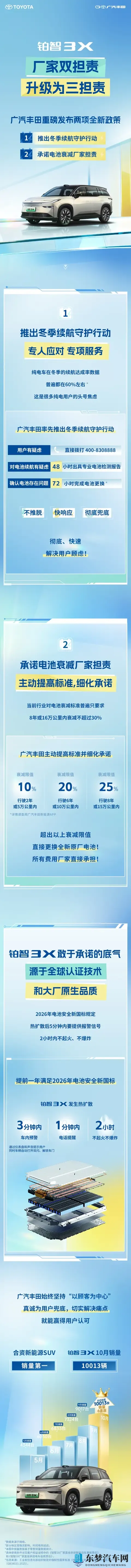 标准再“超纲”！广汽丰田两项全新政策重磅发布，彻底兜底！-3