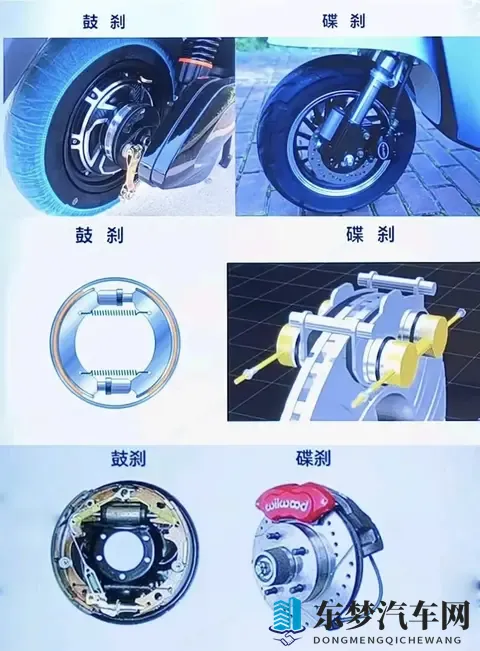 电动车选碟刹还是鼓刹？为何碟刹成主流选择？全面对比解析-2