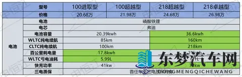 比亚迪夏新款对比老款：价格大跳水，这些配置却被砍掉了-3