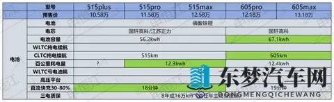零跑Lafa5 预售1058-1318万,会不会成为年轻人的第一台小跑车?-1