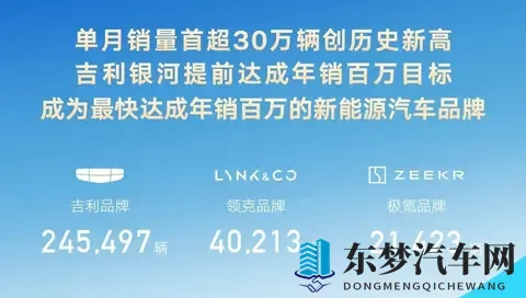 比亚迪创新高！10月新能源汽车成绩单揭晓 零跑再度登顶新势力-1
