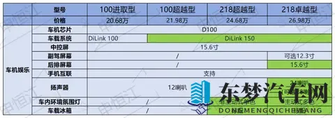 比亚迪夏新款对比老款：价格大跳水，这些配置却被砍掉了-1