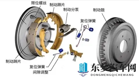 电动车选碟刹还是鼓刹？为何碟刹成主流选择？全面对比解析-1