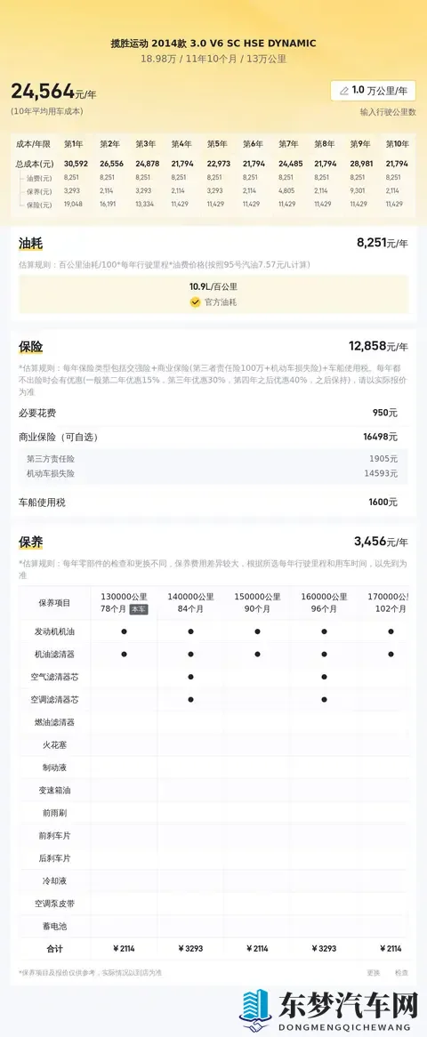 十年老将依旧能打，18万喜提路虎揽胜运动版-2