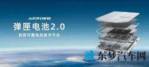 能否延续纯电车的良好口碑?广汽埃安带领全新i60入局增程战场-1