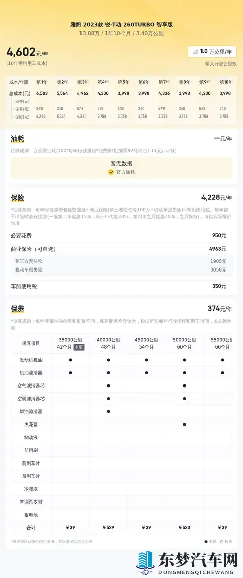 一手准新雅阁，家用代步好选择？13万多值不值！-1