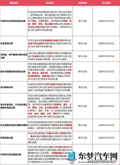 浙江高速不免费，但这些车正偷偷省钱，你可能还不知道-2