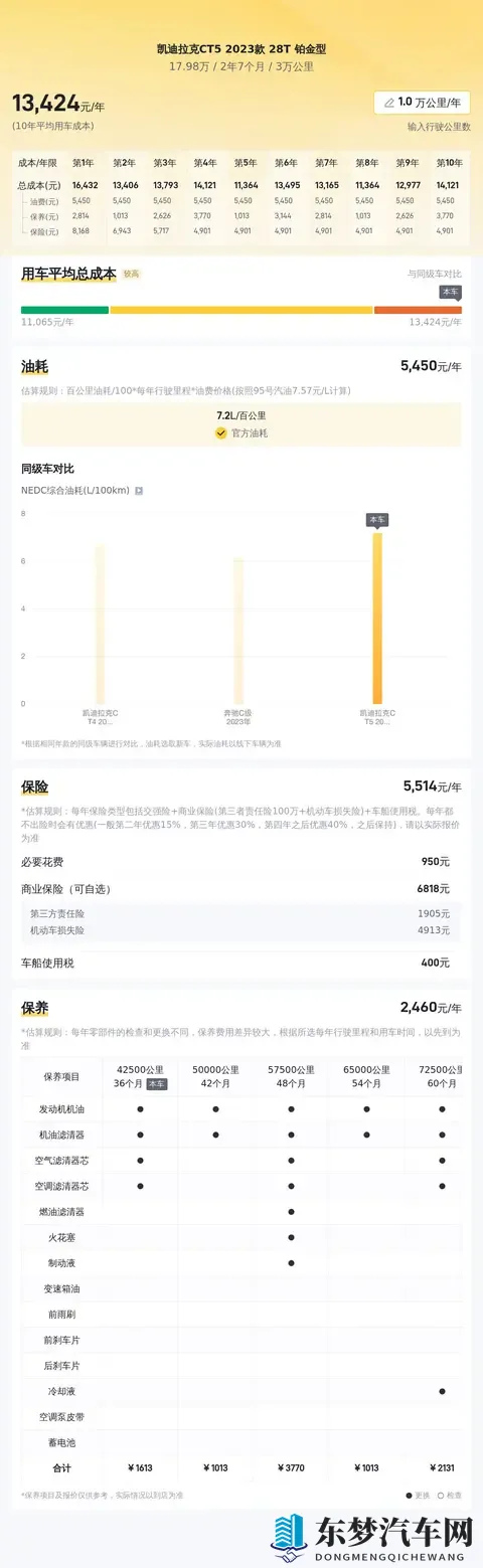 18万内拿下准新凯迪拉克CT5，20T+10AT，要啥自行车？-3