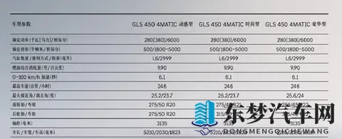 定价不变入门版增配售106万元起2026款奔驰GLS正式上市-1