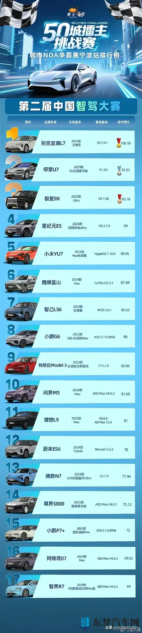 中国智驾大赛是代表中国荣耀还是丢中国人的脸？-1