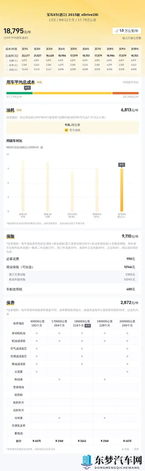 2016年宝马X5，13万开回家，宜商宜家，性价比之选？-2