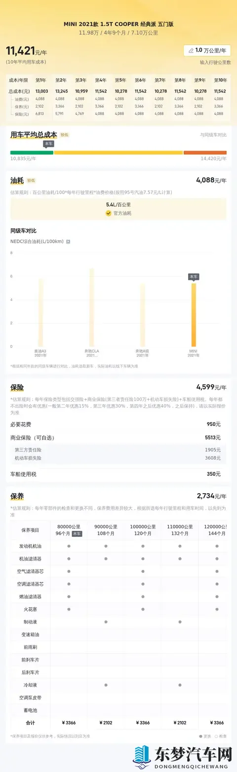 12万拿下MINI？2021款五门经典，小姐姐通勤优选-3