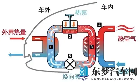 新能源车知识科普系列（5）— 热泵空调好在哪里-2