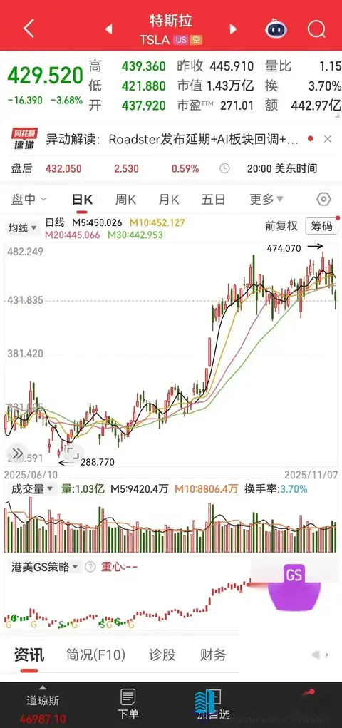 特斯拉杀疯了！新车2885万起，交付破纪录，股价飙涨40%！-1