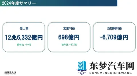 日产困局：卖总部求生，技术掉队，中国市场反而成救命稻草？-2