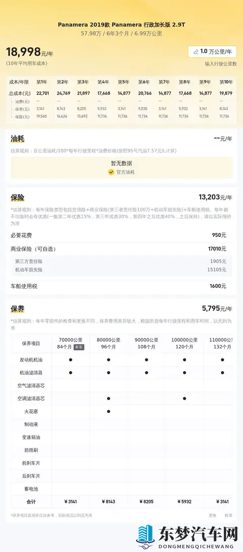 58万拿下行政级享受！二手保时捷Panamera29T香不香？-3