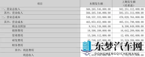 比亚迪三季度净利润下滑326%，转折点由此开始？