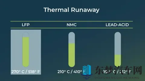 到底磷酸铁锂是不是最安全的汽车锂电池-1