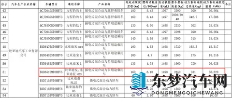 纯电续航218km，增配激光雷达+云辇C，2026款比亚迪夏官宣-2