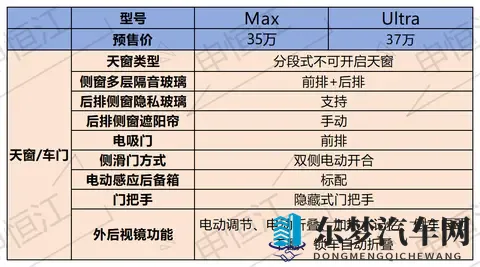 预售价35万的小鹏X9增程版来了！15T增程+后驱！能否挽救销量？-3