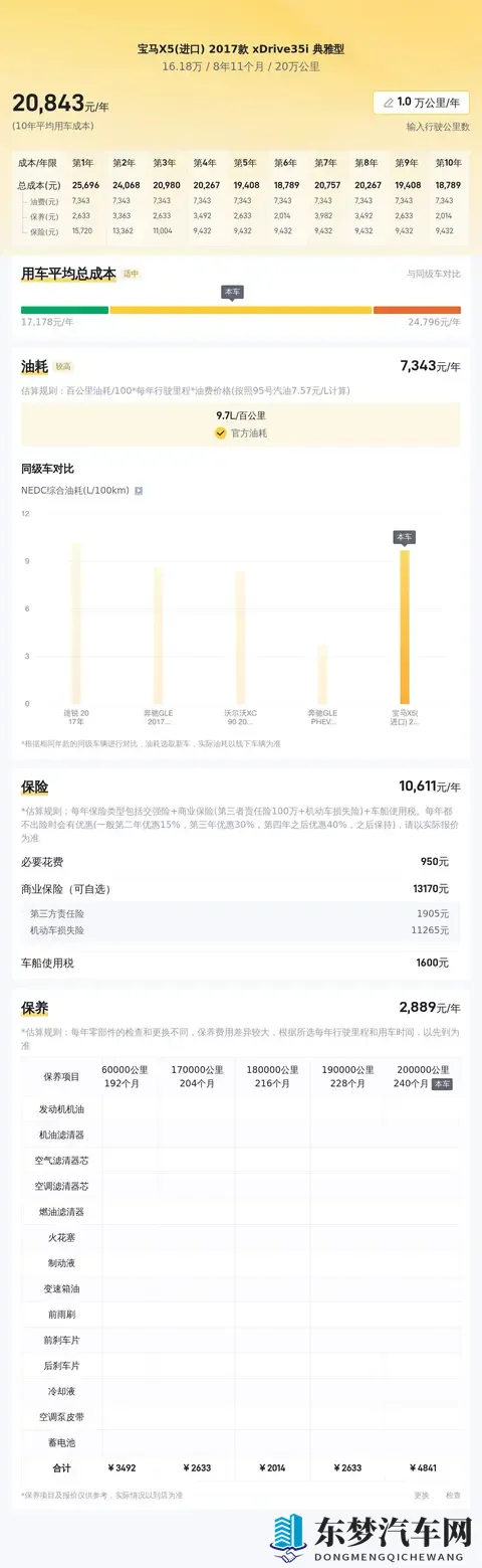 六年宝马X5，表显20万公里，16万多就能拥有？-1