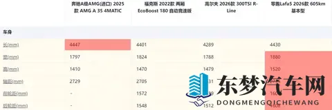 预售10万出头!零跑Lafa5真的值吗?凭什么别人比它便宜那么多?-2