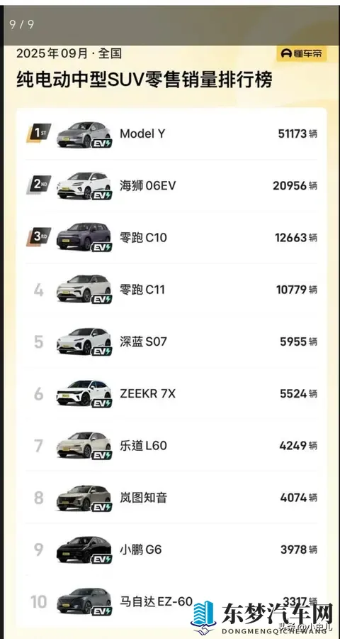 续航821公里,特斯拉Model Y王炸版来了-1