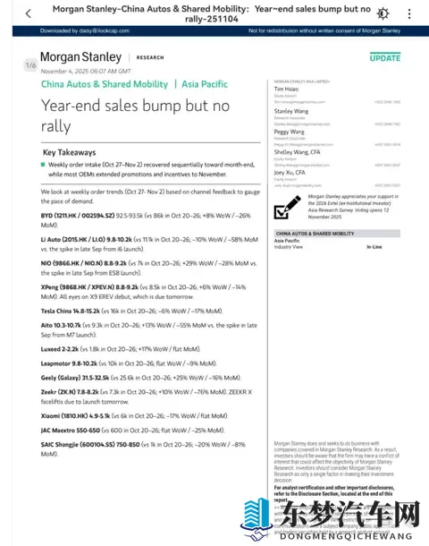 摩根士丹利研报：新能源汽车订单冰火两重天，谁在闷声发财？-1