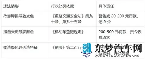 新能源绿牌用“UV灯”照射后能变白牌 网友：帅 但蜀黍不认-2