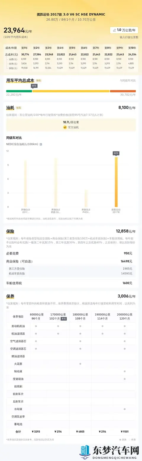 27万拿下路虎揽胜运动，圆你一个硬汉梦-2