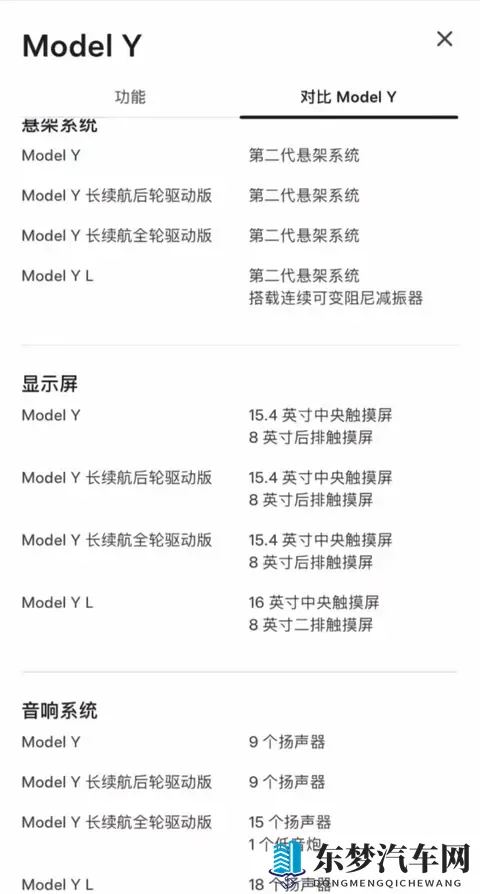 特斯拉Model Y长续航后驱版上市！2885万起，续航达821公里-1