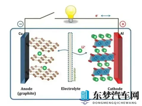 坚持磷酸铁锂的比亚迪，本质上是在维护行业声誉-2