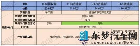 比亚迪夏新款对比老款：价格大跳水，这些配置却被砍掉了-2