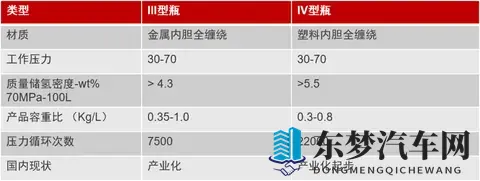 450L车载储氢瓶批量化“箭在弦上”-1