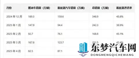 买油车因为保值？这可能是2025年最大的消费陷阱-1