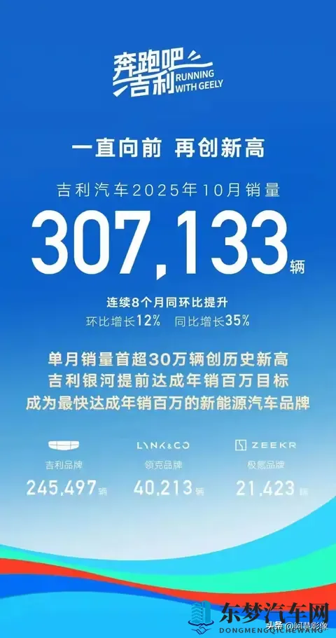 车市大洗牌！比亚迪跌下神坛，吉利狂飙，新势力杀疯了！