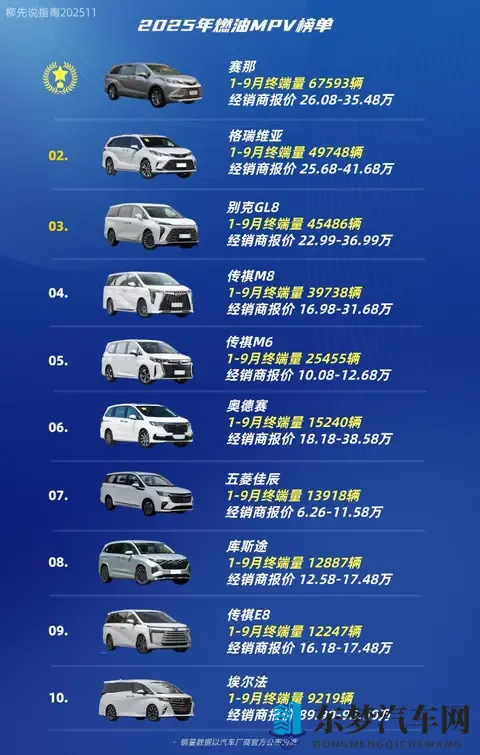 2025年“燃油MPV”新排名：冠军车型变了，九个月销售出6万多台-1